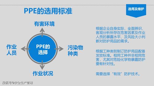 個體勞動防護用品（PPE）使用培訓與銷售指南