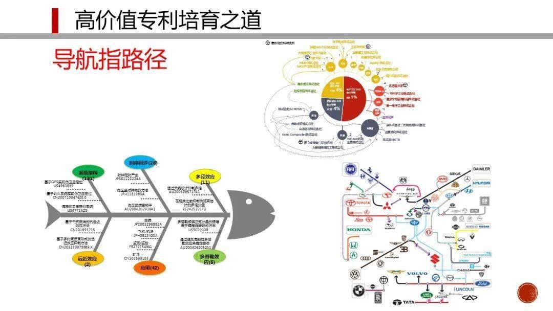 企業(yè)高價值專利培育產(chǎn)品方案 賦能企業(yè)創(chuàng)新管理與價值提升