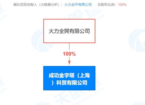 王力宏資本版圖再拓展 全資入股科貿(mào)公司，深化企業(yè)管理布局