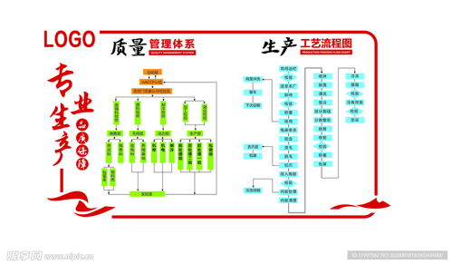 企業(yè)管理與高質(zhì)量專業(yè)生產(chǎn)設(shè)計(jì)圖的PSD分層素材應(yīng)用
