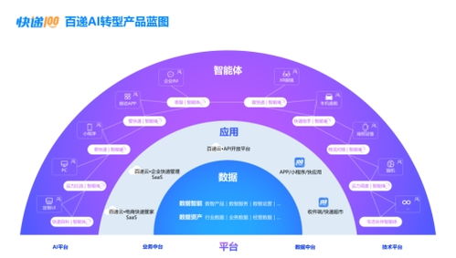 AI百遞云 數智化賦能企業快遞管理，成就高效不凡