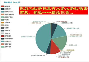 知行合一 工作手機如何成為企業管理的“神奇”利器