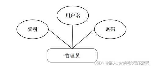 從SpringBoot企業(yè)客戶信息管理系統(tǒng)6zizz出發(fā) 如何選擇高質(zhì)量的計(jì)算機(jī)畢業(yè)設(shè)計(jì)