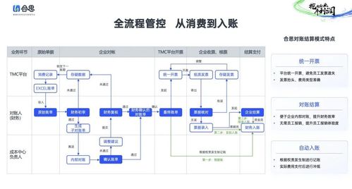 差旅隱性成本怎么控 合思2024報(bào)告拆解企業(yè)差旅管理新思路