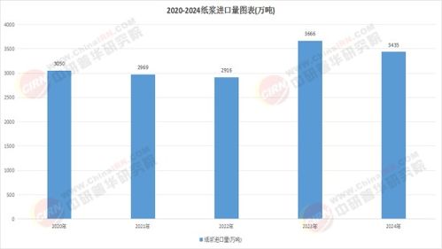 2026紙箱產(chǎn)業(yè) 環(huán)保政策趨嚴(yán)下的綠色轉(zhuǎn)型與企業(yè)挑戰(zhàn)