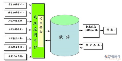 建筑安裝企業(yè)工程施工信息管理軟件系統(tǒng)的驅(qū)動(dòng)價(jià)值與實(shí)踐路徑