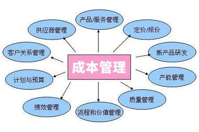 新時(shí)代下工廠企業(yè)成本管理的五大要點(diǎn)