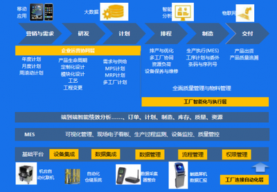 數(shù)字化 成長(zhǎng)型制造企業(yè)實(shí)現(xiàn)智能制造的第一步