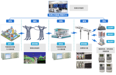 再創(chuàng)佳績(jī) 國(guó)網(wǎng)第三批中標(biāo)公示背后的企業(yè)管理之道