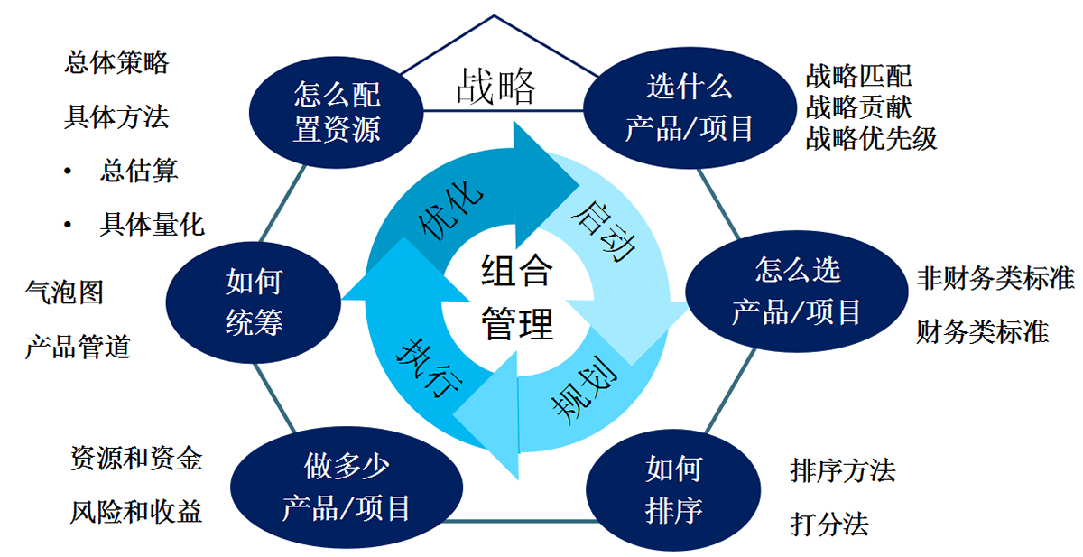 NPDP培訓(xùn) 邁向產(chǎn)品管理專業(yè)之路的企業(yè)賦能指南