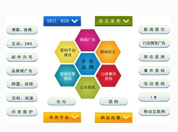 數(shù)據(jù)驅(qū)動(dòng)決策 網(wǎng)站營(yíng)銷管理數(shù)據(jù)分析對(duì)企業(yè)管理的核心意義