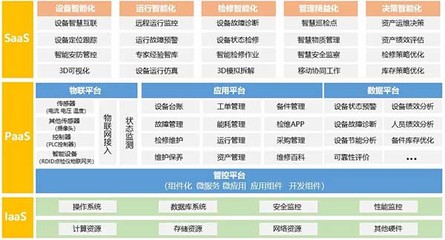 璞華大數據多項目入選省首批新基建技術目錄，以數據技術服務驅動產業升級