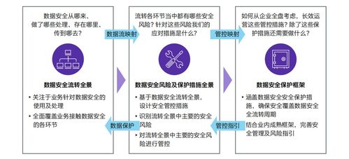 新時代下的網絡安全挑戰與企業應對策略