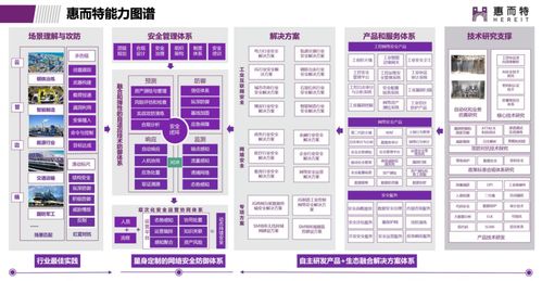 緊跟安全風口，布局四年突圍 這家工業互聯網安全新銳何以攬獲數百軍工能源客戶、營收破2億？
